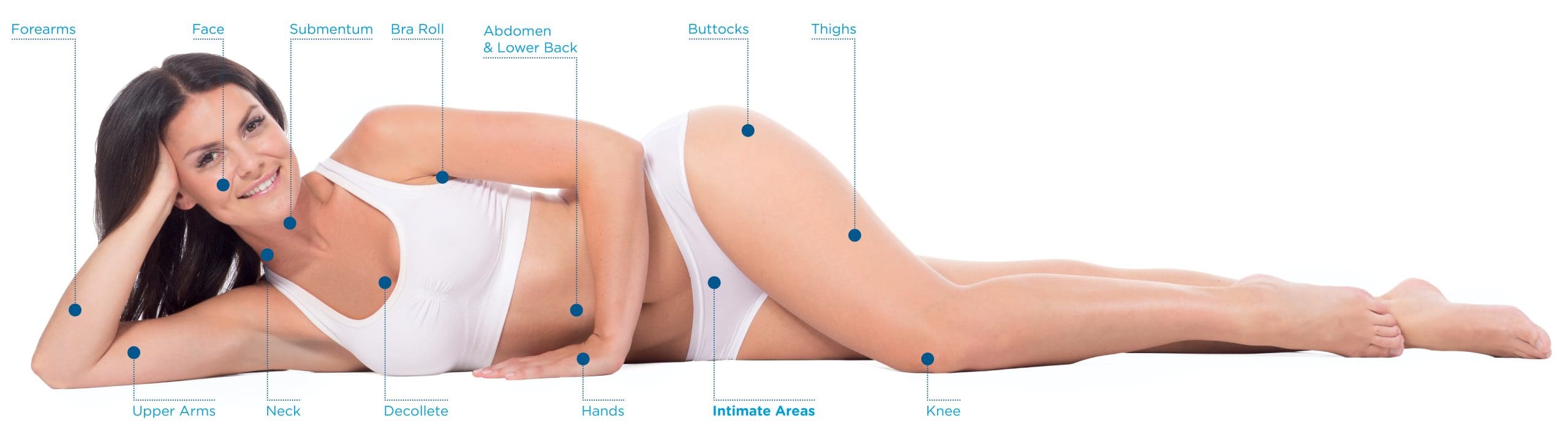 Exilis model with treatment areas